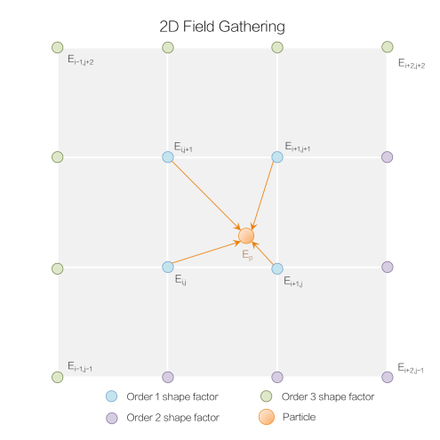 field_gathering_schematic